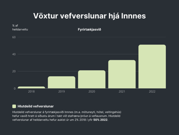 Innnes Veldisvoxtur