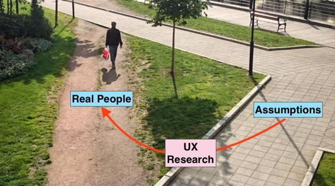 Notendamidud Honnun An Samrads